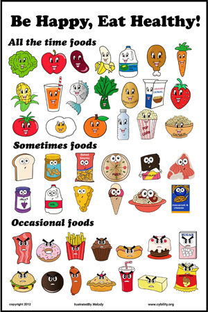 Image of foods to eat and avoid